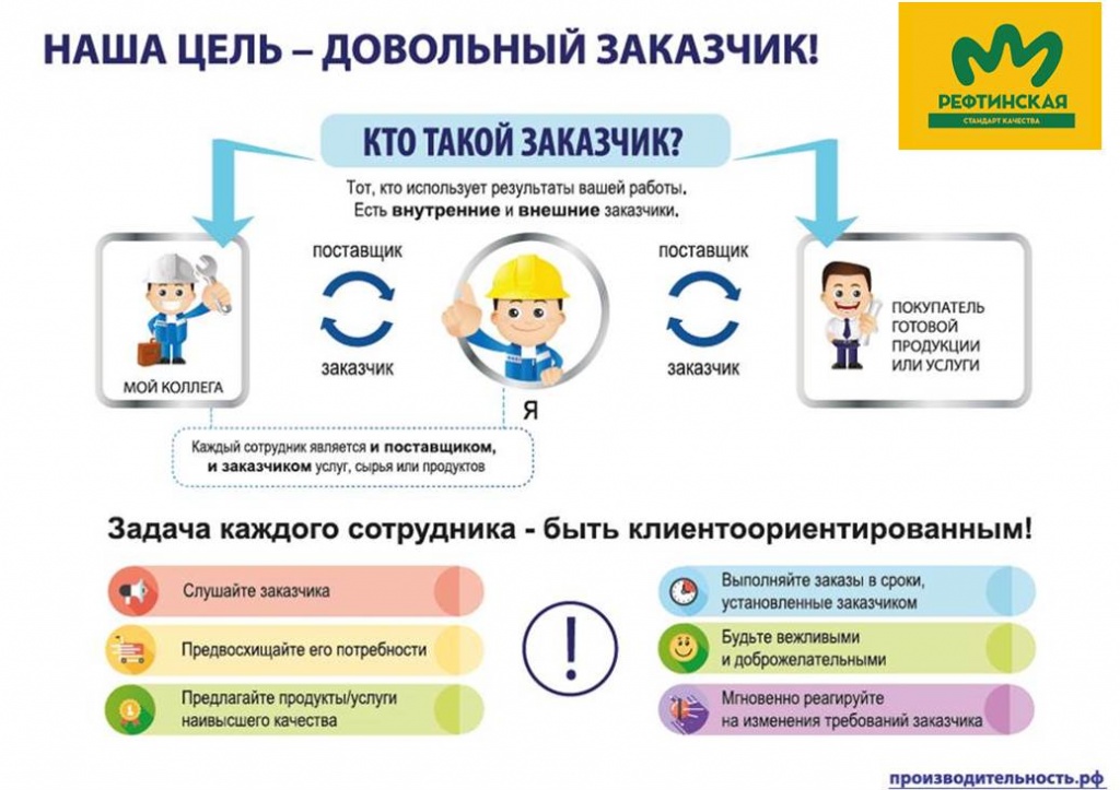 Росатом бережливое производство презентация